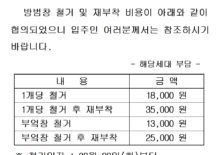 방범창 철거 및 재부착 비용