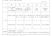 장기수선충당금 적립 및 사용현황