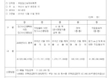 장기수선충당금 적립 및 사용현황2