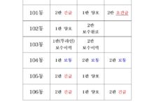 옥상 고가수조 현황